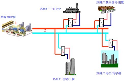 供熱采暖中常見(jiàn)的20個(gè)問(wèn)題詳解